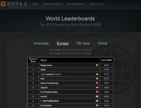 dota 2 leaderboards